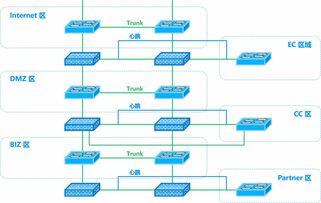 公募基金公司超融合基礎架構與同城災備建設實踐 應用軟件服務的關鍵角色