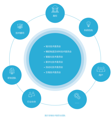 海爾生物 以智慧醫療創新為引擎，構建可持續的生命科學基礎軟件服務新生態