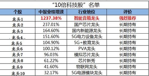 消費(fèi)升級是偽命題？科技賽道才是未來十年的核心機(jī)遇與投資方向